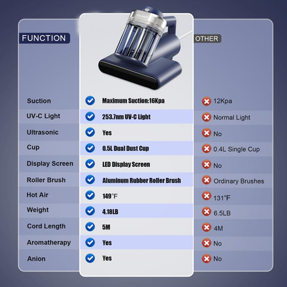 DeepClean Mattress Sanitizing Vacuum