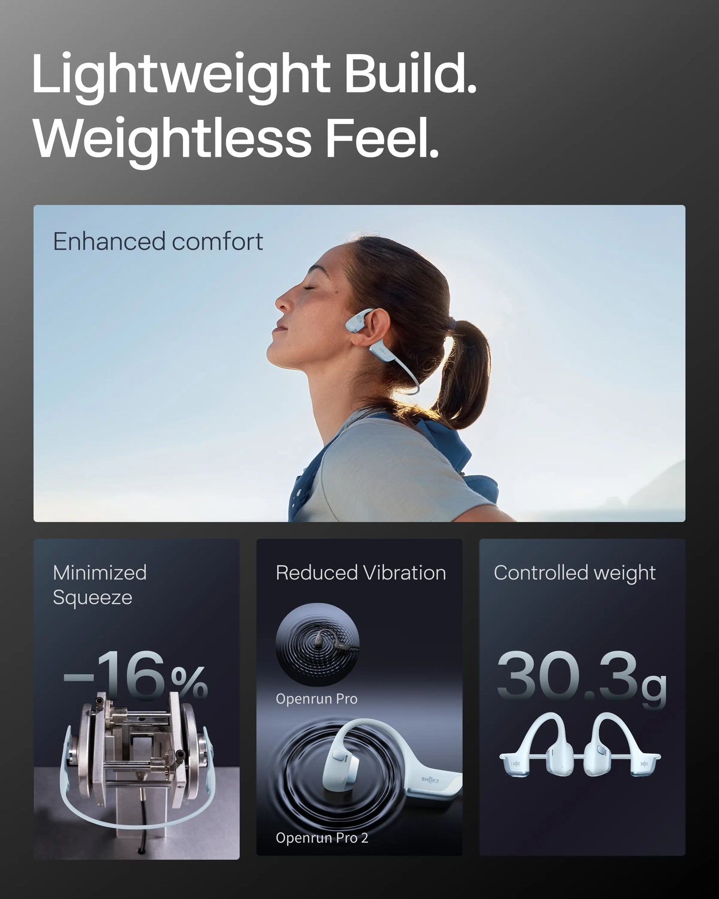 ProFit Bone Conduction Running Headphones
